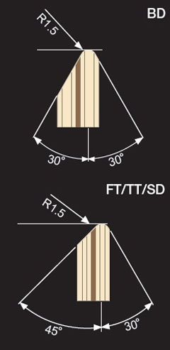 YamahaHybridShell edge